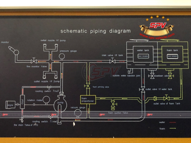 Fire Engine ISUZU - Schematic piping diagram